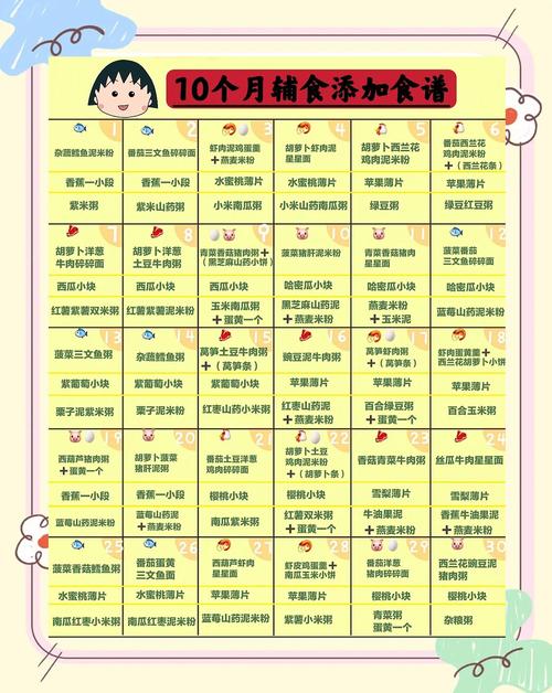 南开代生咨询机构:宝宝10个月辅食